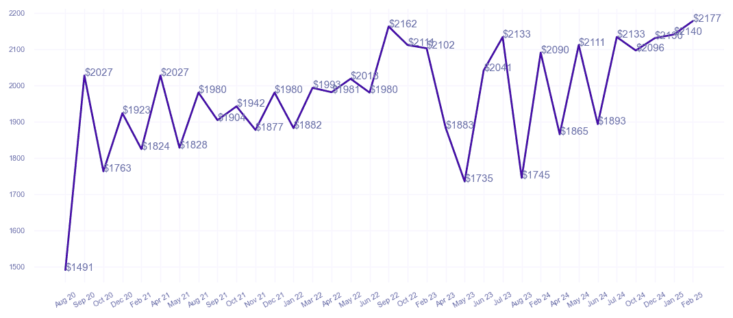 chart_img