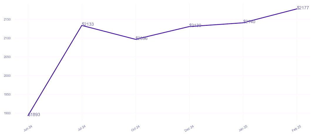 chart_img