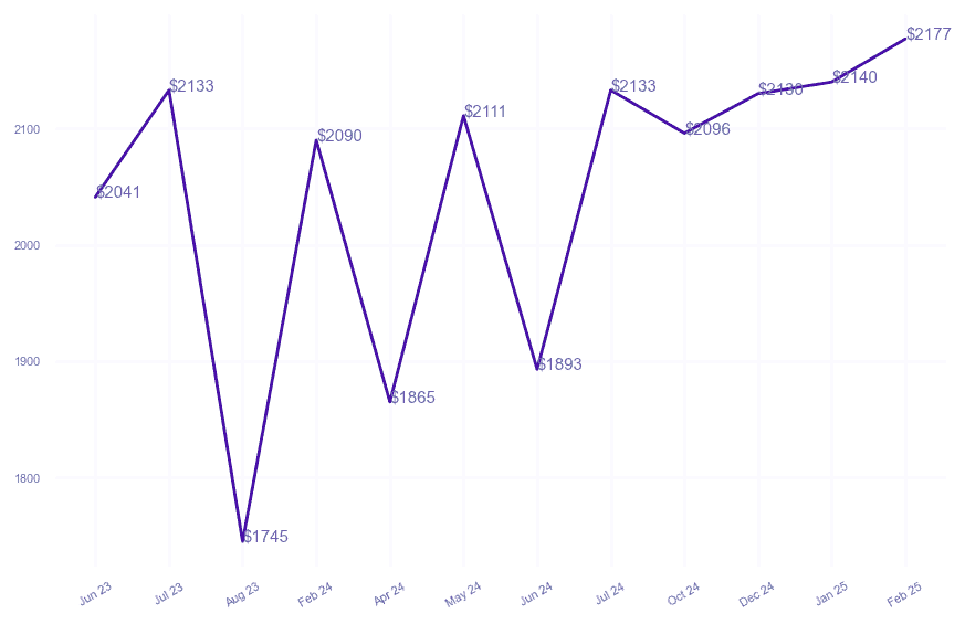 chart_img
