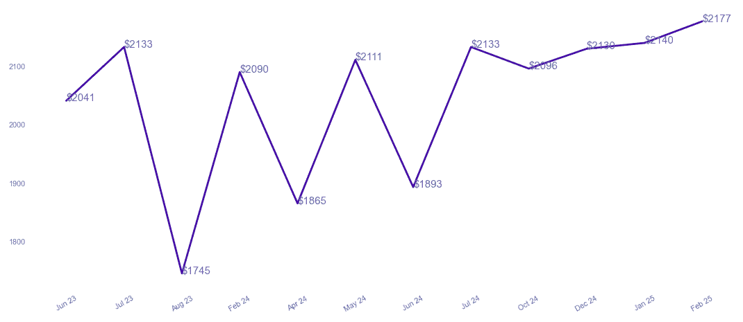 chart_img