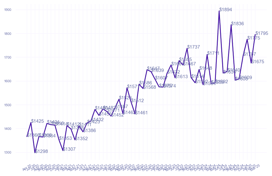 chart_img