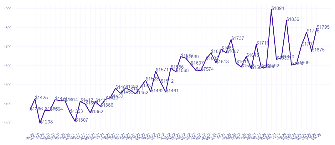 chart_img