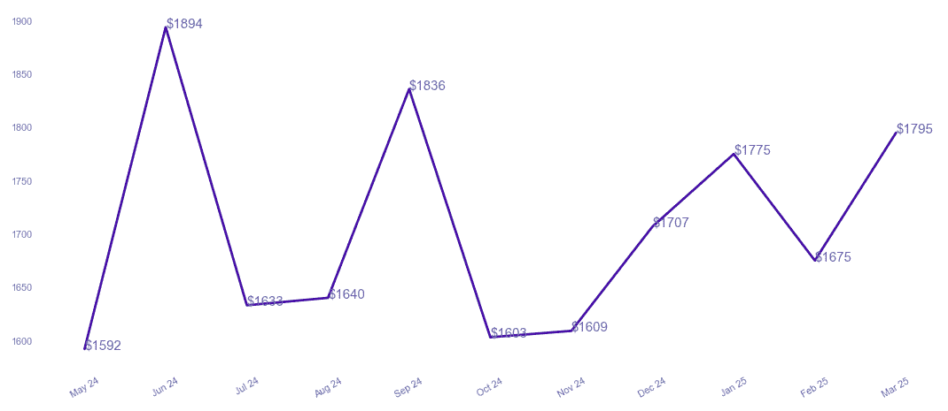 chart_img
