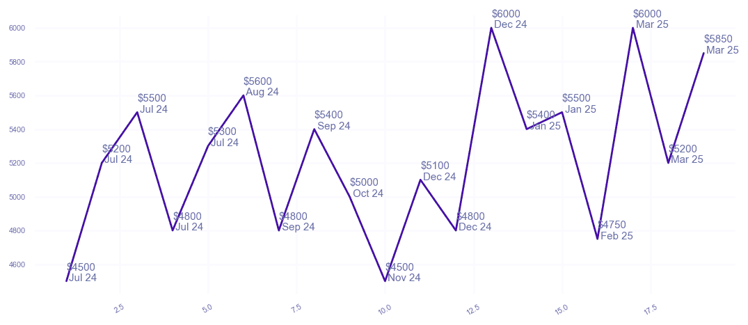chart_img