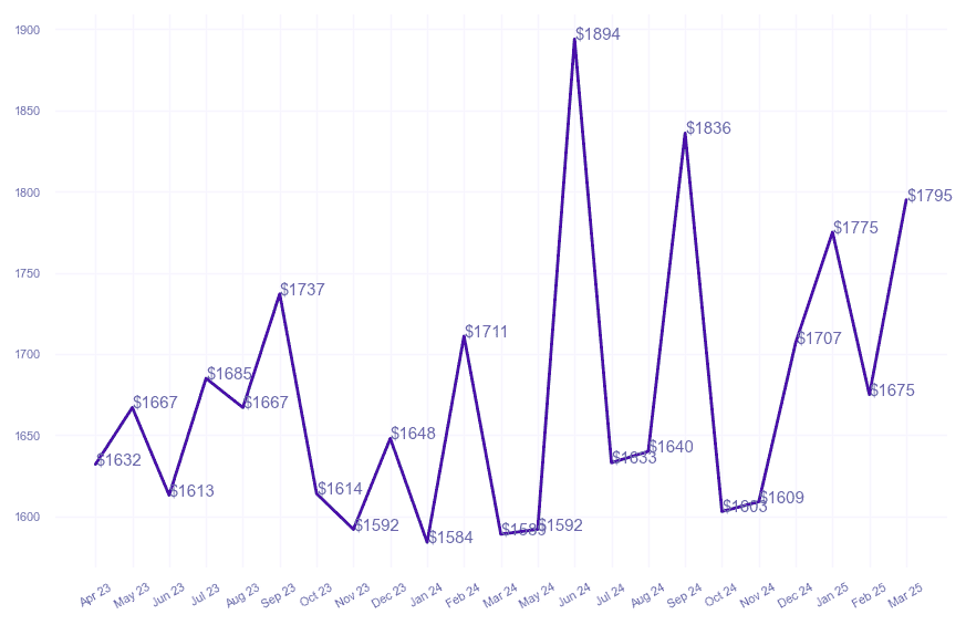 chart_img