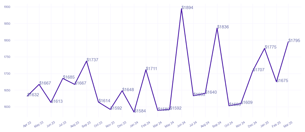 chart_img