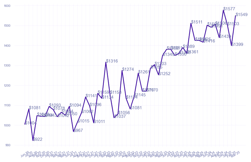 chart_img
