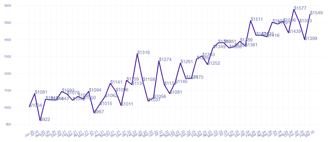 chart_img