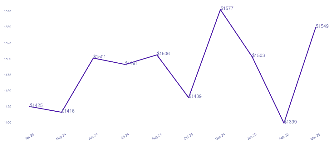 chart_img
