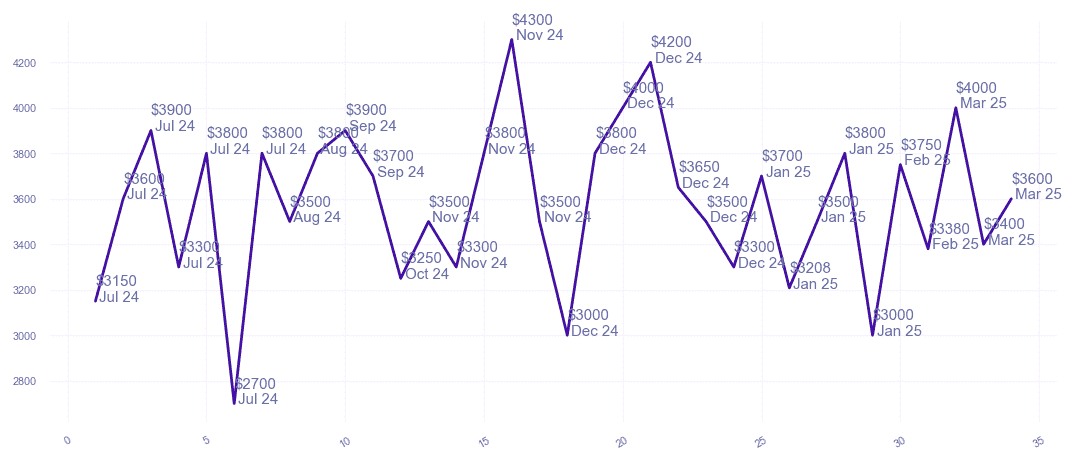chart_img
