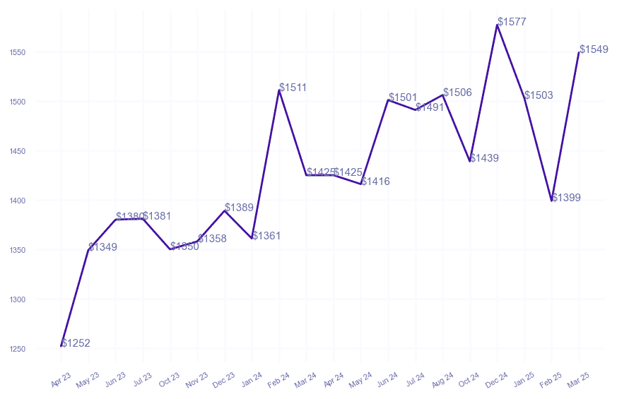 chart_img