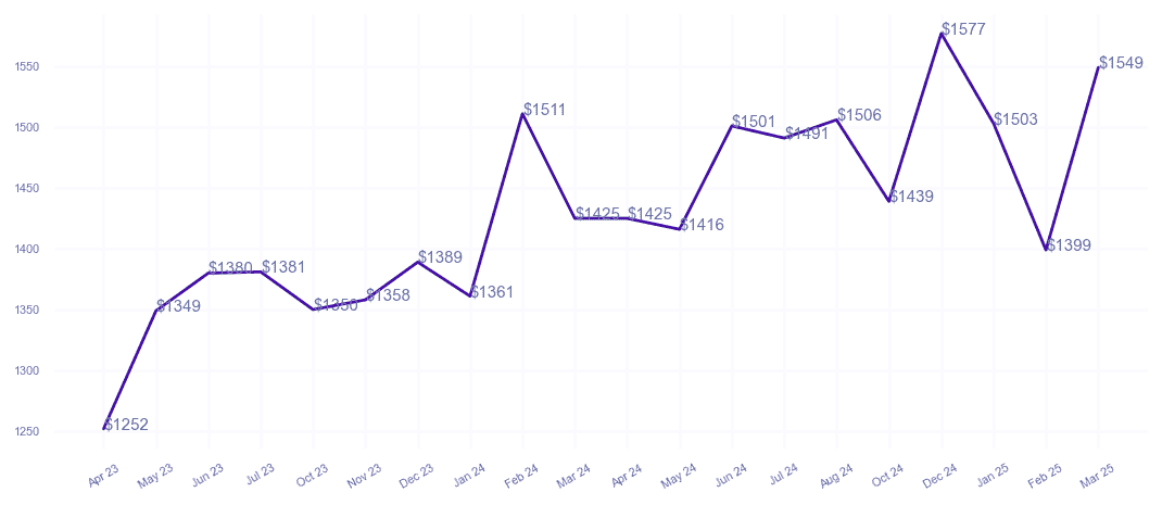 chart_img