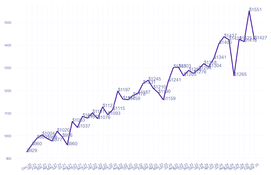 chart_img