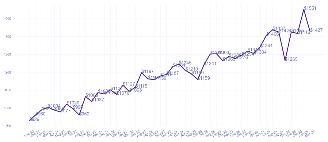 chart_img