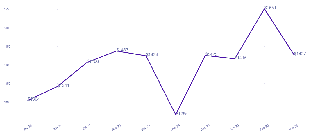 chart_img