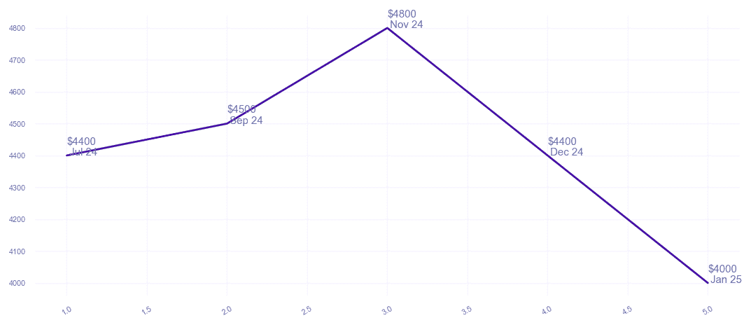 chart_img