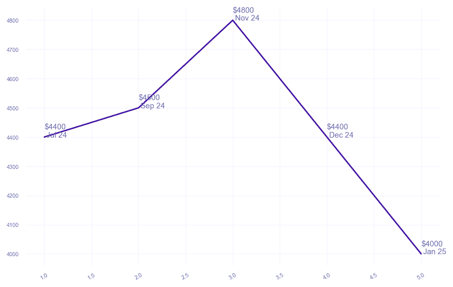 chart_img