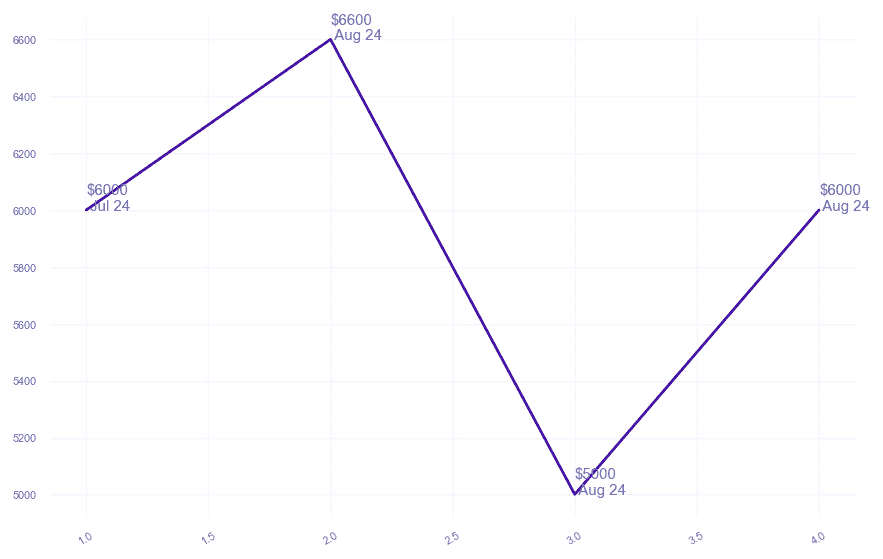 chart_img
