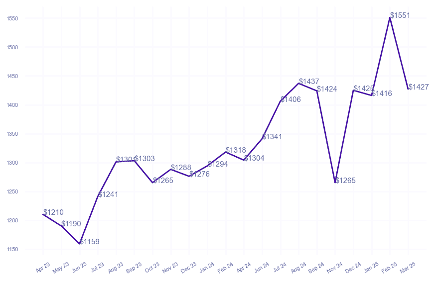 chart_img