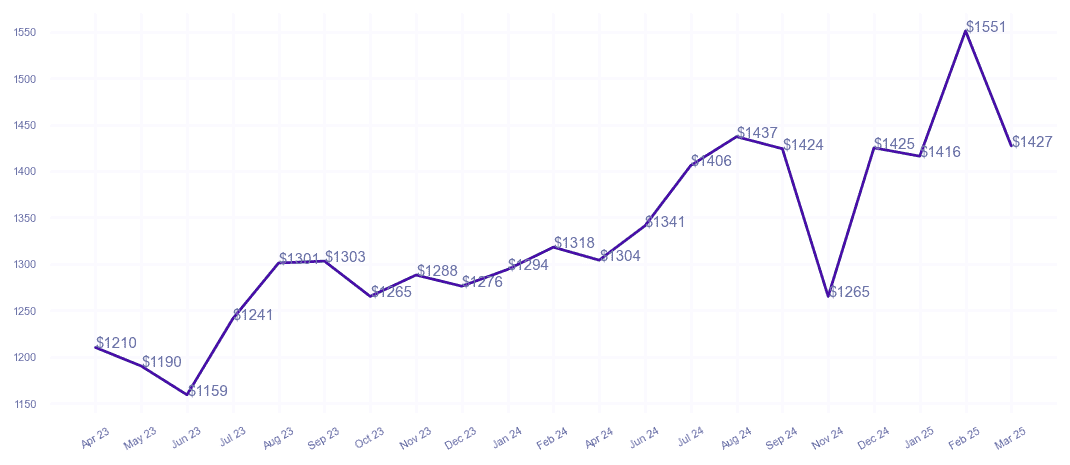 chart_img