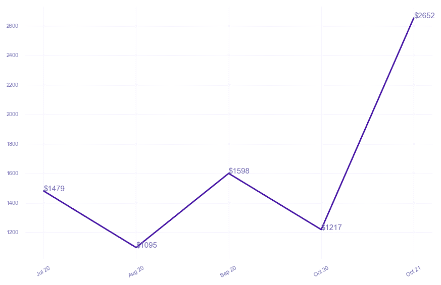chart_img
