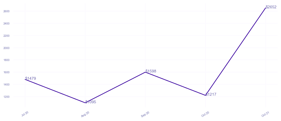 chart_img