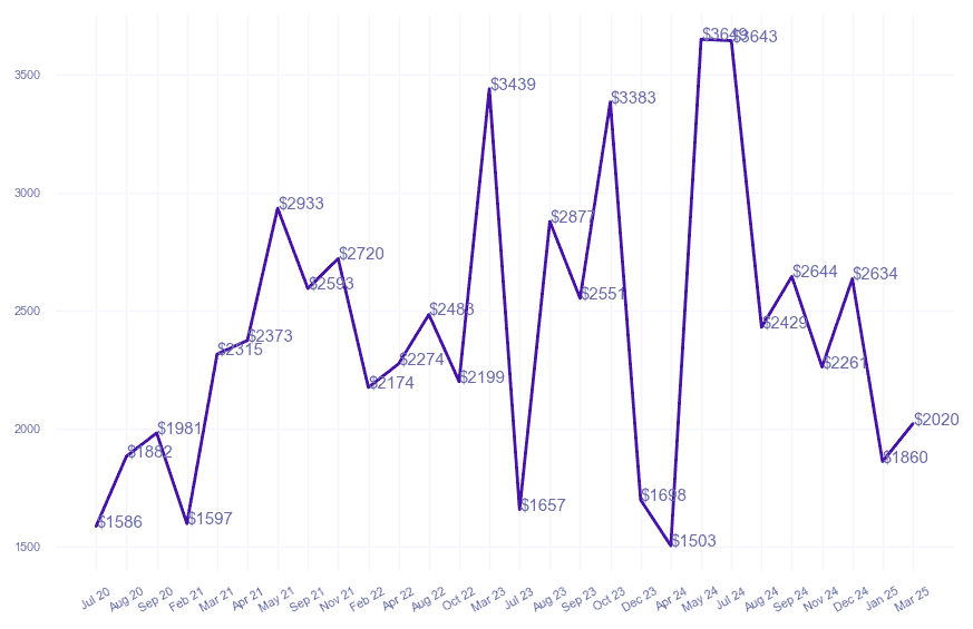 chart_img