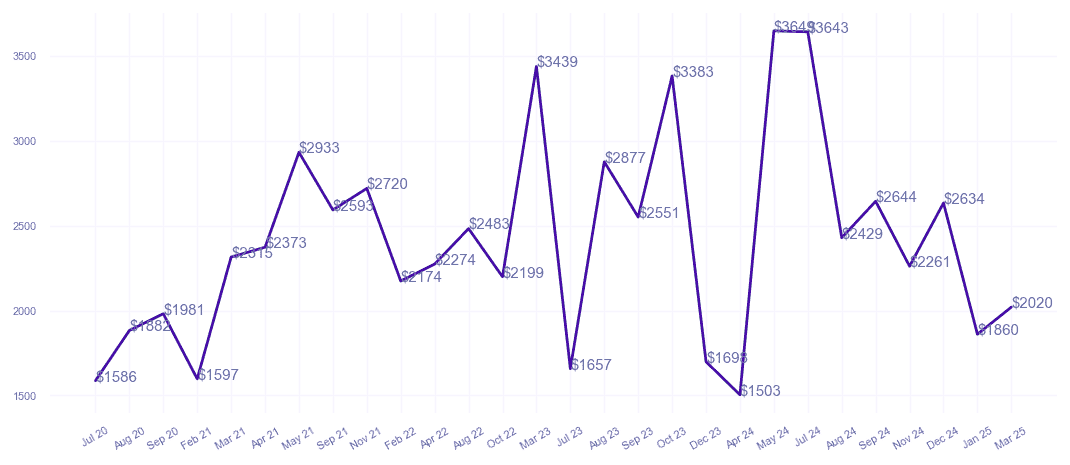 chart_img