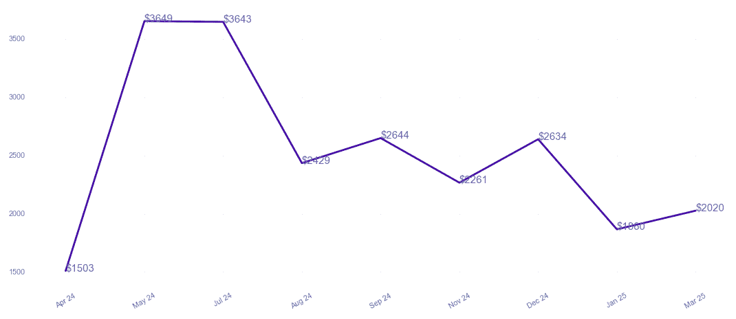 chart_img