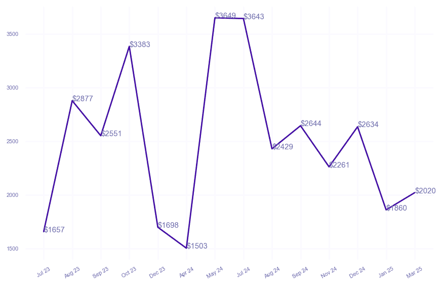 chart_img