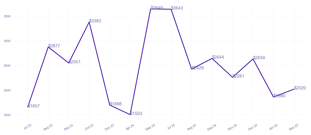 chart_img
