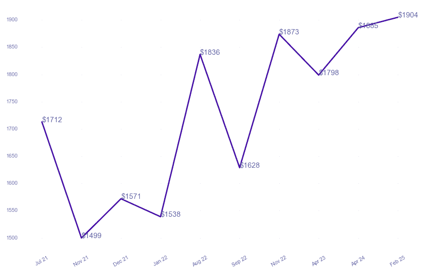 chart_img