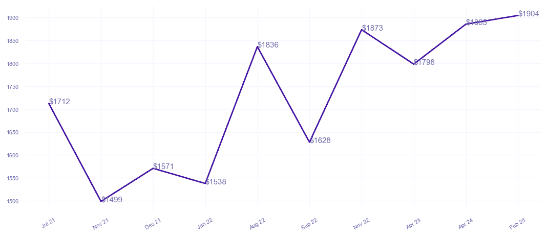 chart_img