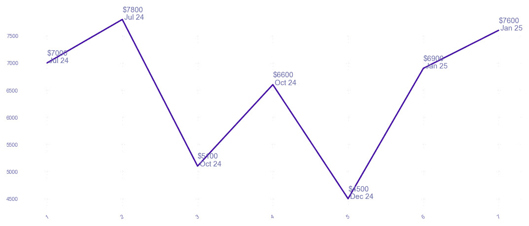 chart_img