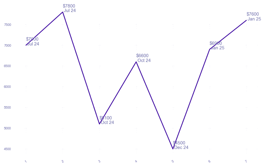 chart_img