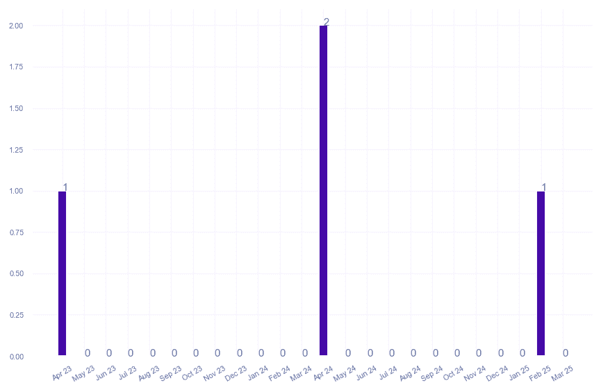 value_img
