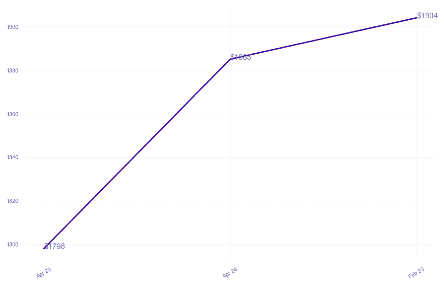 chart_img