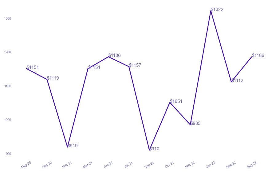 chart_img
