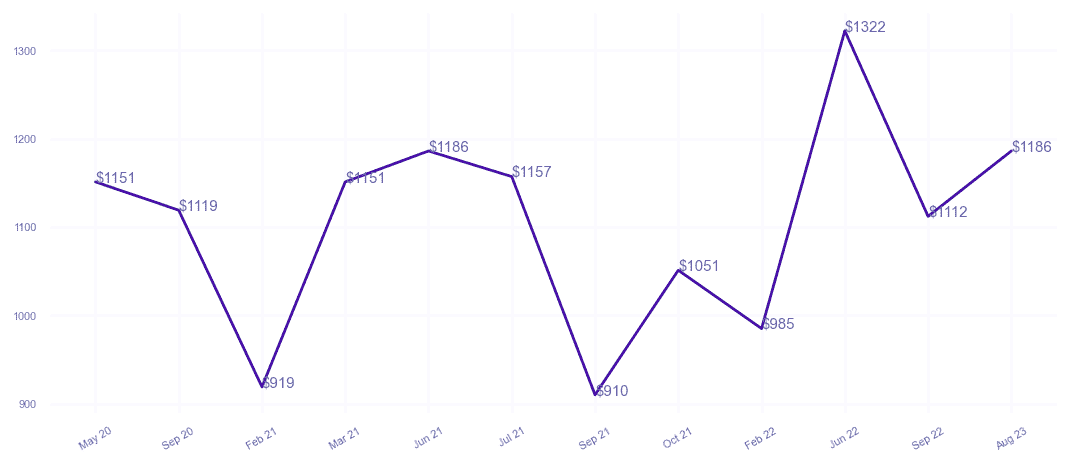 chart_img