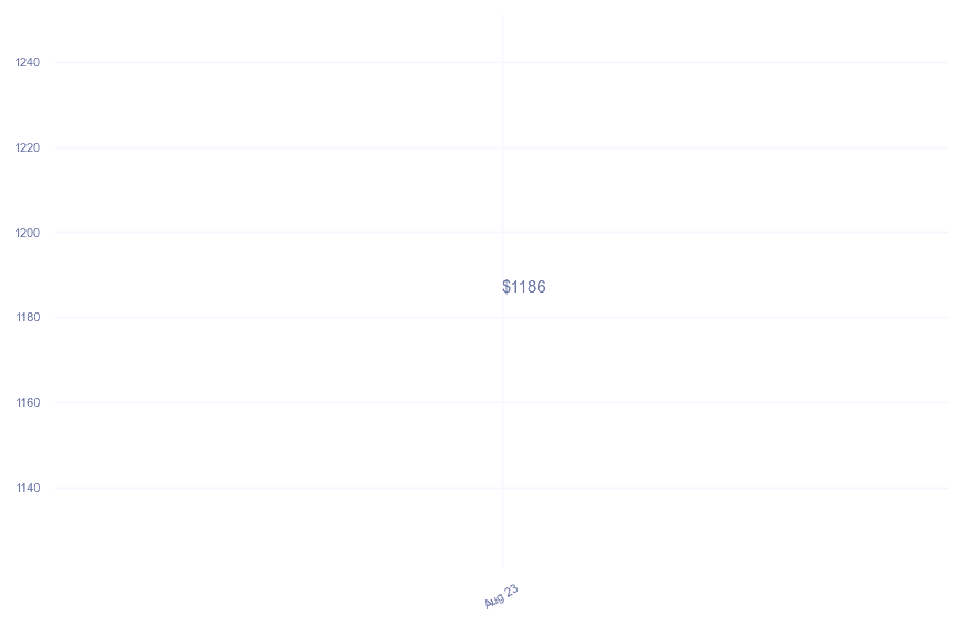 chart_img