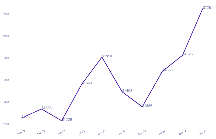 chart_img