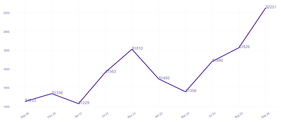 chart_img