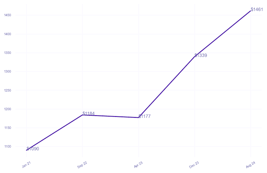 chart_img