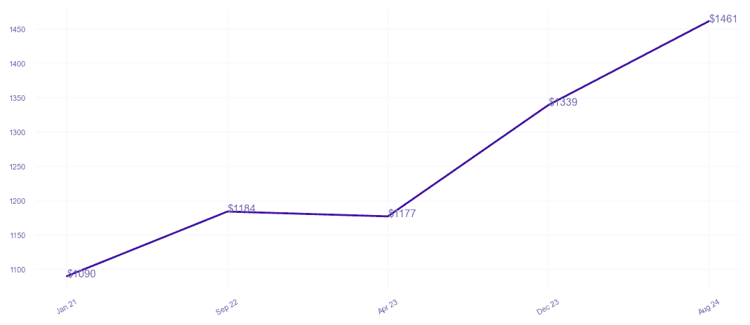 chart_img