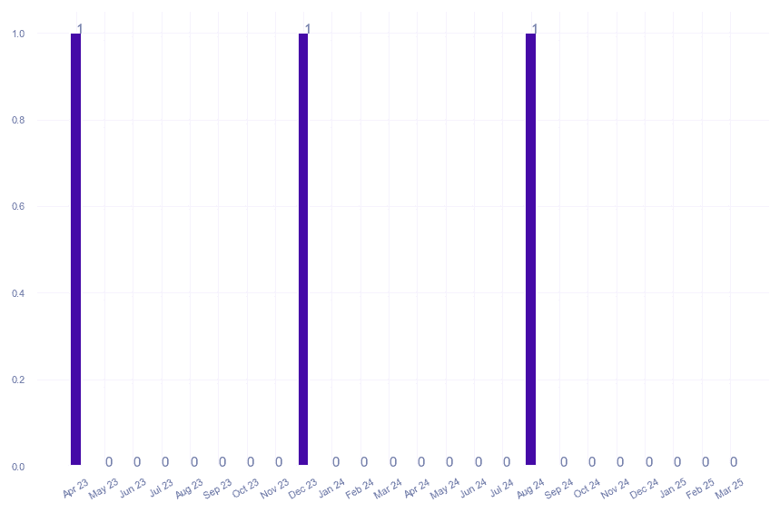 value_img