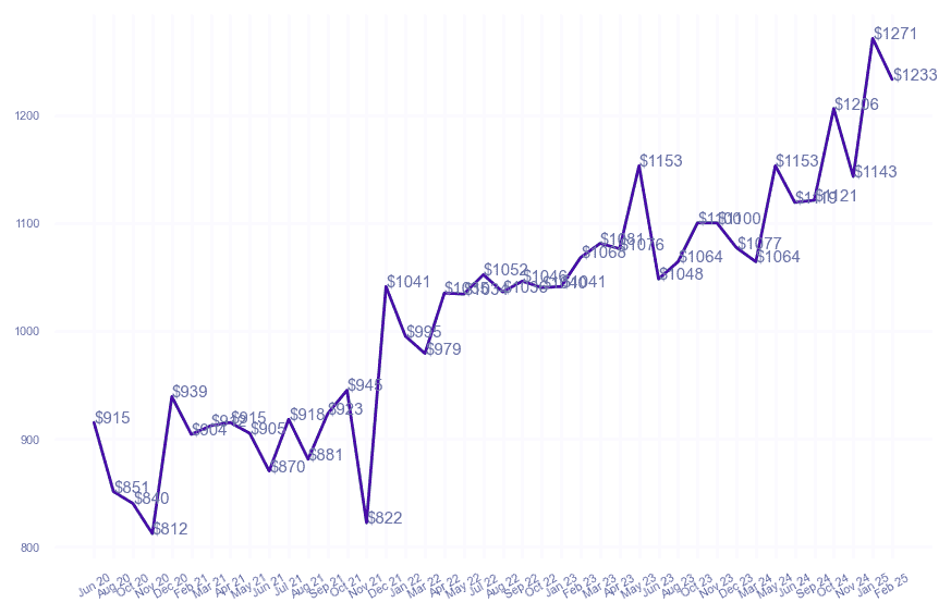 chart_img