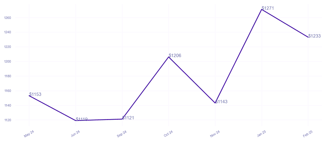 chart_img