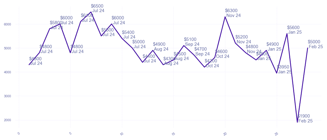 chart_img