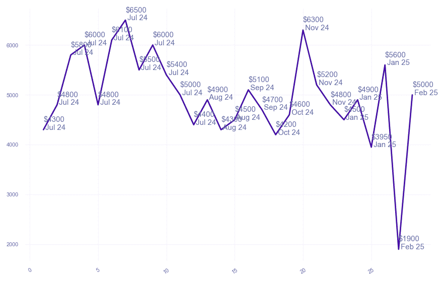 chart_img