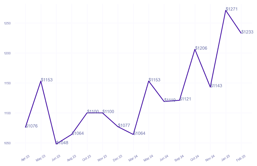 chart_img